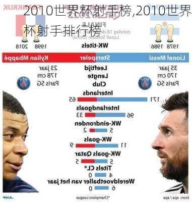 2010世界杯射手榜,2010世界杯射手排行榜