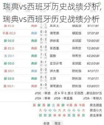 瑞典vs西班牙历史战绩分析,瑞典vs西班牙历史战绩分析