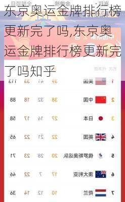 东京奥运金牌排行榜更新完了吗,东京奥运金牌排行榜更新完了吗知乎