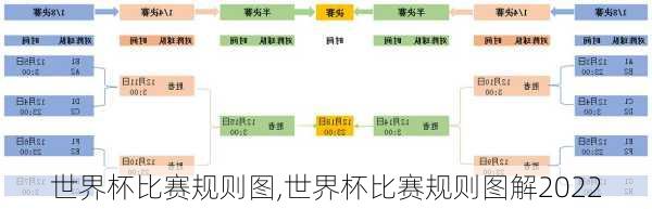 世界杯比赛规则图,世界杯比赛规则图解2022