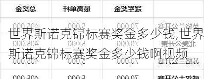 世界斯诺克锦标赛奖金多少钱,世界斯诺克锦标赛奖金多少钱啊视频