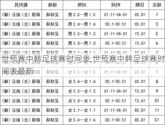 世预赛中韩足球赛时间表,世预赛中韩足球赛时间表最新