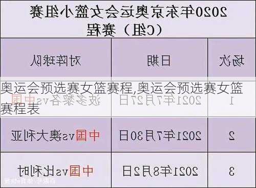 奥运会预选赛女篮赛程,奥运会预选赛女篮赛程表
