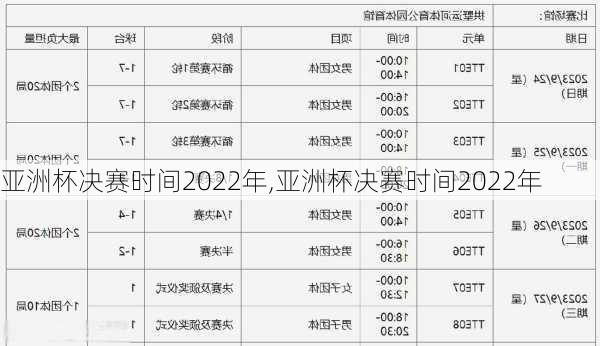亚洲杯决赛时间2022年,亚洲杯决赛时间2022年