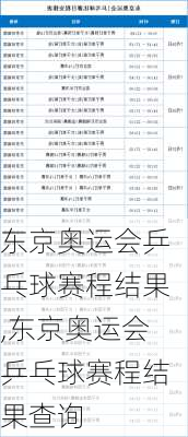 东京奥运会乒乓球赛程结果,东京奥运会乒乓球赛程结果查询