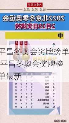 平昌冬奥会奖牌榜单,平昌冬奥会奖牌榜单最新