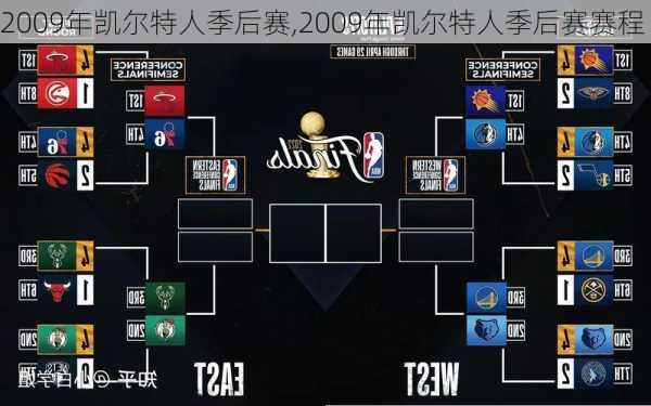 2009年凯尔特人季后赛,2009年凯尔特人季后赛赛程