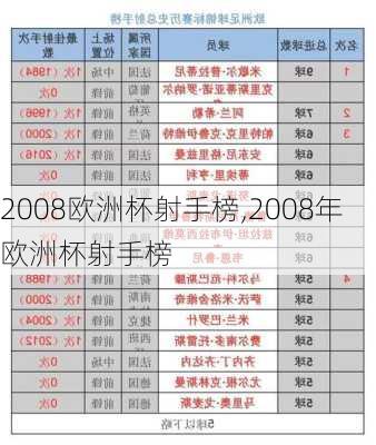 2008欧洲杯射手榜,2008年欧洲杯射手榜