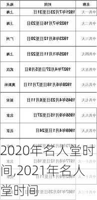 2020年名人堂时间,2021年名人堂时间