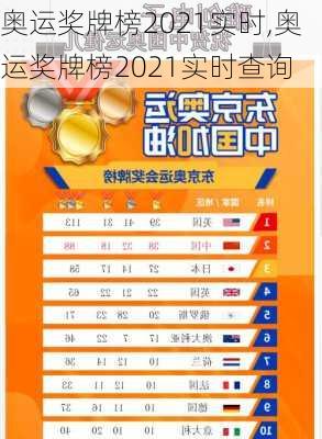 奥运奖牌榜2021实时,奥运奖牌榜2021实时查询