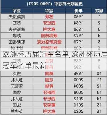 欧洲杯历届冠军名单,欧洲杯历届冠军名单最新