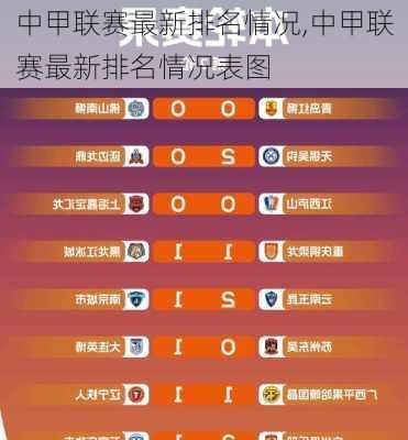 中甲联赛最新排名情况,中甲联赛最新排名情况表图