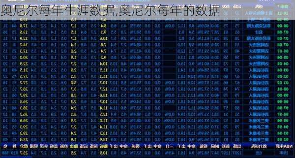 奥尼尔每年生涯数据,奥尼尔每年的数据