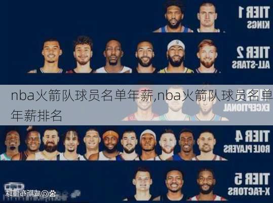 nba火箭队球员名单年薪,nba火箭队球员名单年薪排名