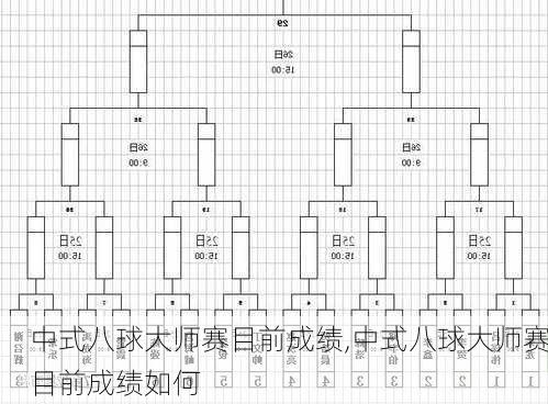 中式八球大师赛目前成绩,中式八球大师赛目前成绩如何