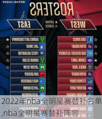 2022年nba全明星赛替补名单,nba全明星赛替补阵容