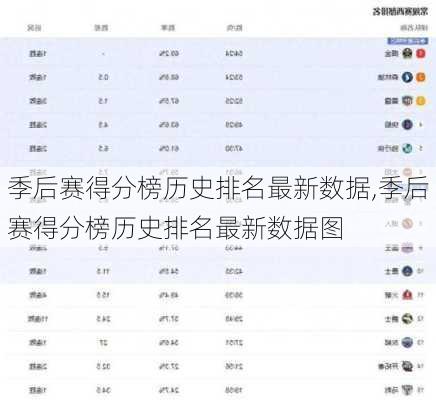 季后赛得分榜历史排名最新数据,季后赛得分榜历史排名最新数据图