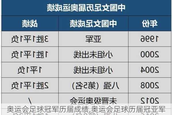 奥运会足球冠军历届成绩,奥运会足球历届冠亚军
