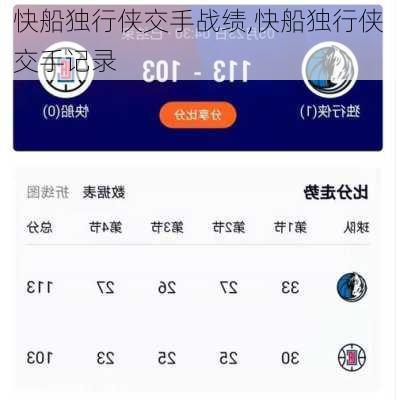 快船独行侠交手战绩,快船独行侠交手记录