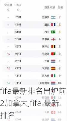 fifa最新排名出炉前32加拿大,fifa 最新排名