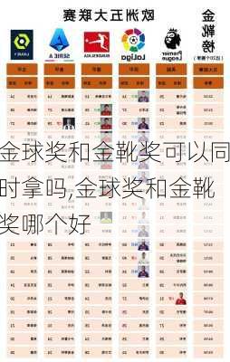 金球奖和金靴奖可以同时拿吗,金球奖和金靴奖哪个好