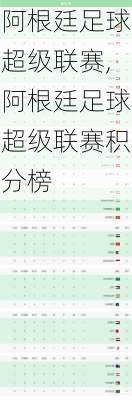 阿根廷足球超级联赛,阿根廷足球超级联赛积分榜