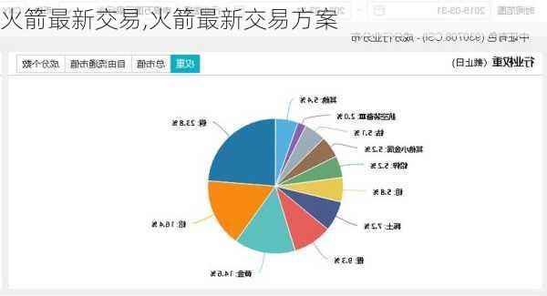 火箭最新交易,火箭最新交易方案