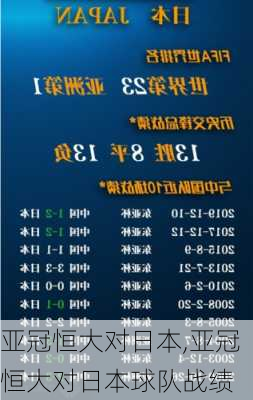 亚冠恒大对日本,亚冠恒大对日本球队战绩