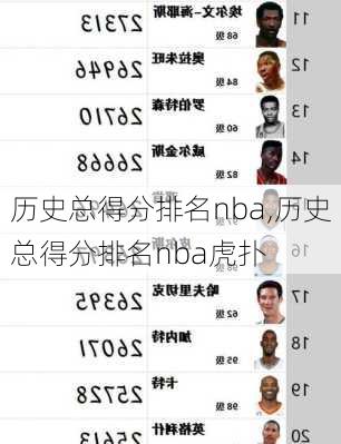 历史总得分排名nba,历史总得分排名nba虎扑