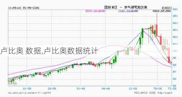 卢比奥 数据,卢比奥数据统计