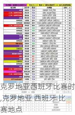 克罗地亚西班牙比赛时间,克罗地亚 西班牙 比赛地点