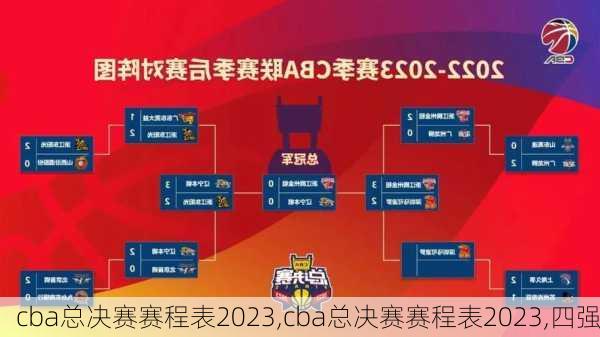 cba总决赛赛程表2023,cba总决赛赛程表2023,四强