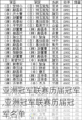 亚洲冠军联赛历届冠军,亚洲冠军联赛历届冠军名单