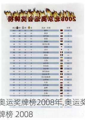 奥运奖牌榜2008年,奥运奖牌榜 2008