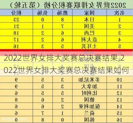 2022世界女排大奖赛总决赛结果,2022世界女排大奖赛总决赛结果如何
