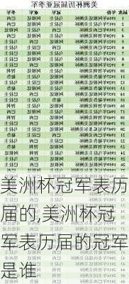 美洲杯冠军表历届的,美洲杯冠军表历届的冠军是谁