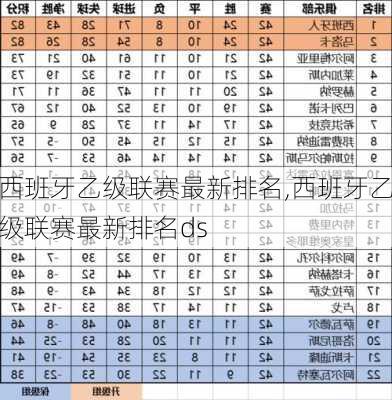 西班牙乙级联赛最新排名,西班牙乙级联赛最新排名ds