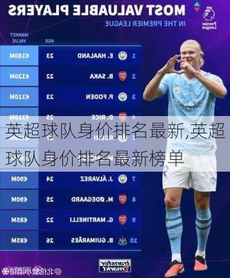 英超球队身价排名最新,英超球队身价排名最新榜单