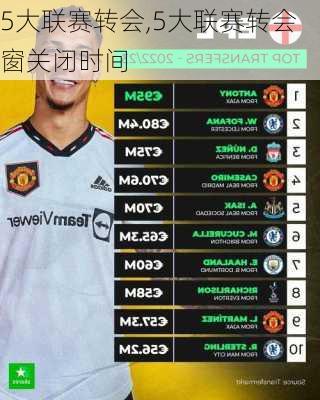 5大联赛转会,5大联赛转会窗关闭时间