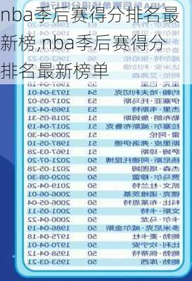 nba季后赛得分排名最新榜,nba季后赛得分排名最新榜单