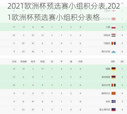 2021欧洲杯预选赛小组积分表,2021欧洲杯预选赛小组积分表格