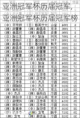亚洲冠军杯历届冠军,亚洲冠军杯历届冠军榜