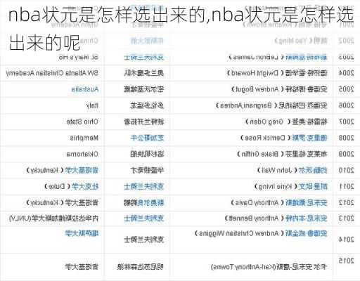 nba状元是怎样选出来的,nba状元是怎样选出来的呢