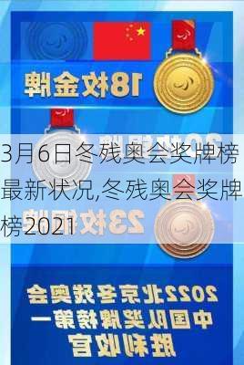 3月6日冬残奥会奖牌榜最新状况,冬残奥会奖牌榜2021