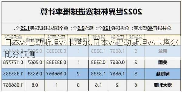 日本vs巴勒斯坦vs卡塔尔,日本vs巴勒斯坦vs卡塔尔比分预测