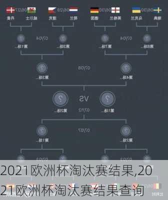 2021欧洲杯淘汰赛结果,2021欧洲杯淘汰赛结果查询