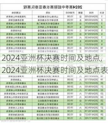 2024亚洲杯决赛时间及地点,2024亚洲杯决赛时间及地点表