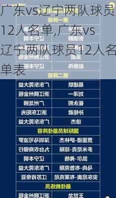 广东vs辽宁两队球员12人名单,广东vs辽宁两队球员12人名单表