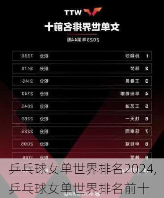 乒乓球女单世界排名2024,乒乓球女单世界排名前十