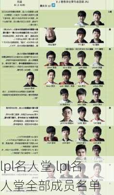 lpl名人堂,lpl名人堂全部成员名单
